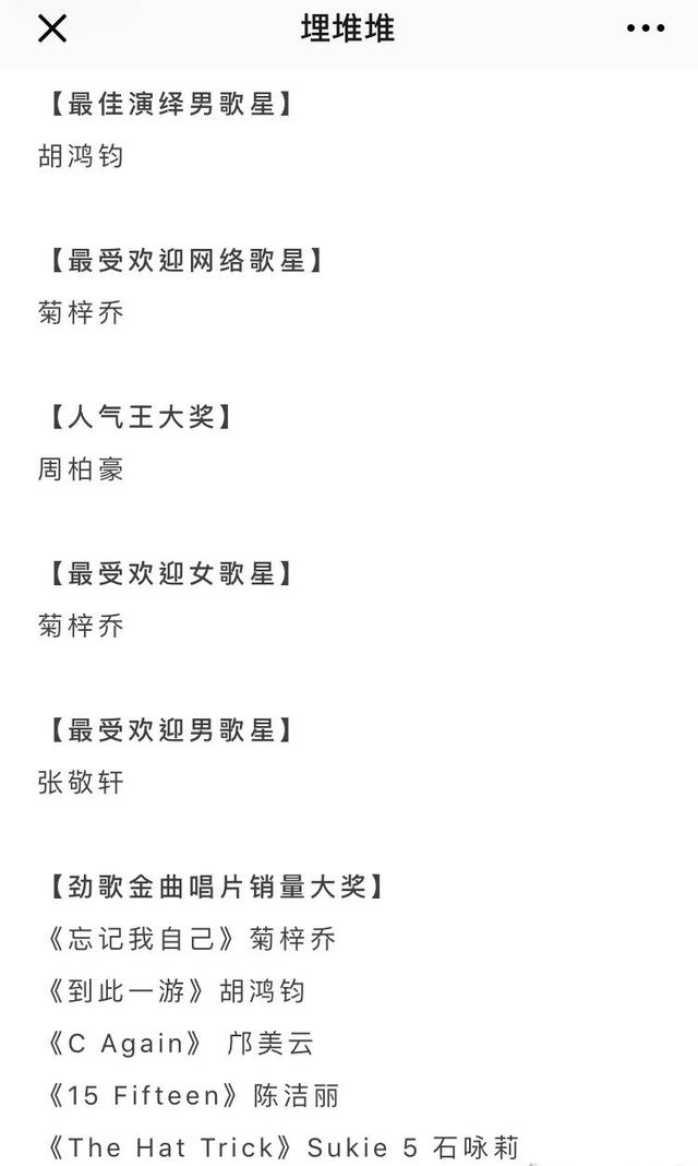 2018勁歌金曲獎(jiǎng)獲獎(jiǎng)名單